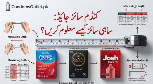 Complete Condom Size and Measurement Guide by CondomsOutlet.pk