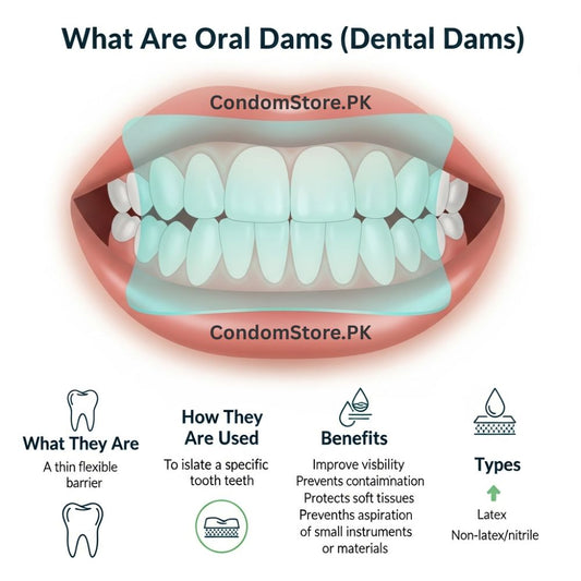 What Are Oral Dams (Dental Dams)