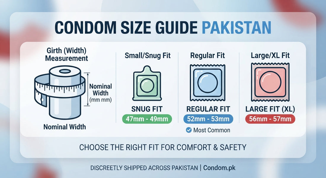 Condom Size Guide Pakistan - Condom.pk