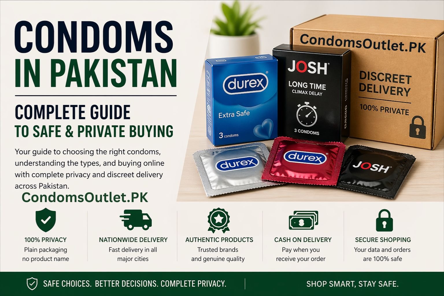 Condoms in Pakistan – A Complete Guide to Safe & Private Buying 1 buy condoms online Pakistan with discreet delivery safe private shopping guide